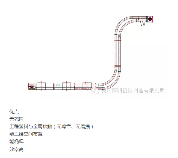 山東博陽的管鏈輸送機(jī)為什么比刮板輸送機(jī)更受用戶歡迎？