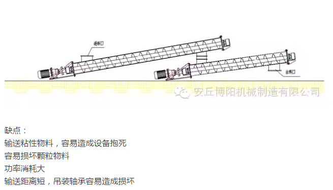 為什么說在輸送物料時博陽管鏈輸送機(jī)比螺旋輸送機(jī)好用？