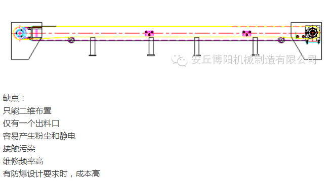 管鏈輸送機(jī)比皮帶輸送機(jī)有哪些優(yōu)勢 ？安丘博陽管鏈輸送