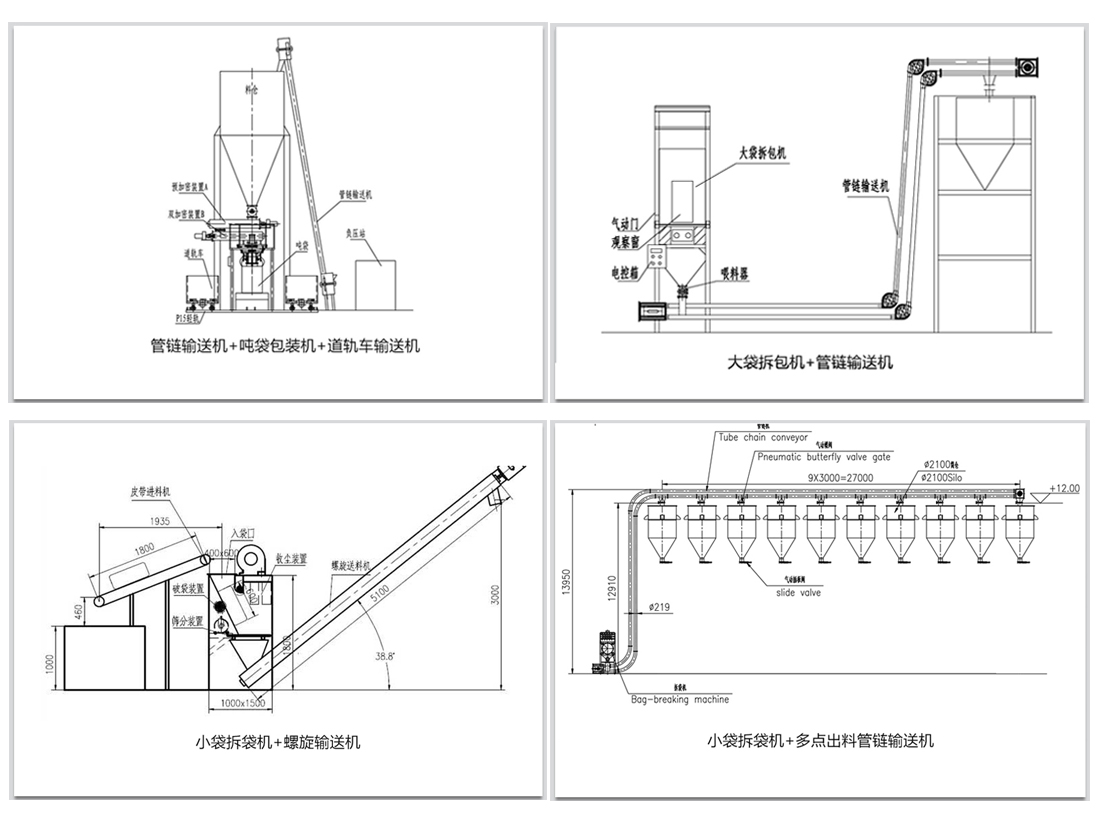 袋裝物料如何實現(xiàn)拆包輸送呢？